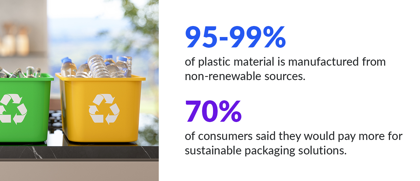 Sustainable Packaging Stats